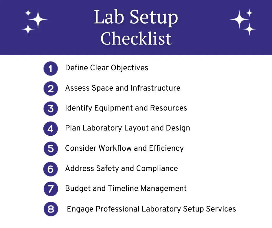 Lab Setup Checklist : 8 Essential Steps for Designing Your Laboratory